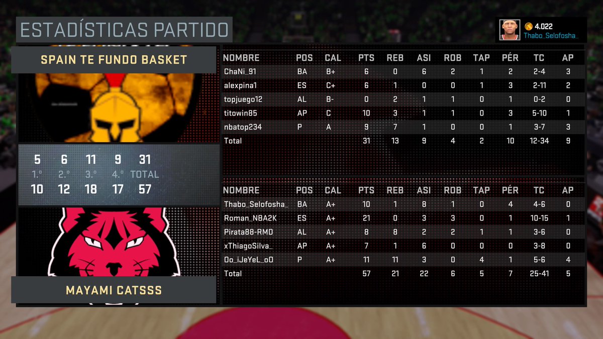 abitumor's tweet image. Partido proam vs TEFUNDO  #ALEXPINAMVP #PS4share