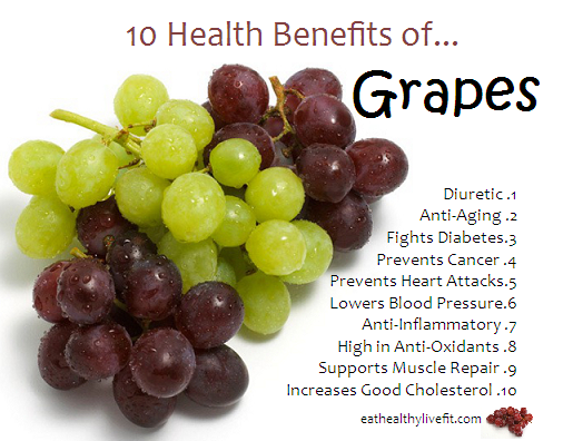 MidoWeight's tweet photo. 10 Health benefits of grappes

#fitness #health #lose_weight https://t.co/2AM4kZx74h