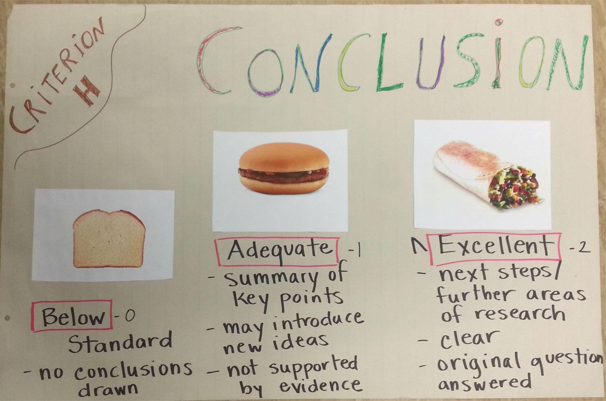 tainsh's tweet image. Had fun giving some PD. Teachers producing student friendly breakdowns of the criteria for EE. #extendedessay #cissc