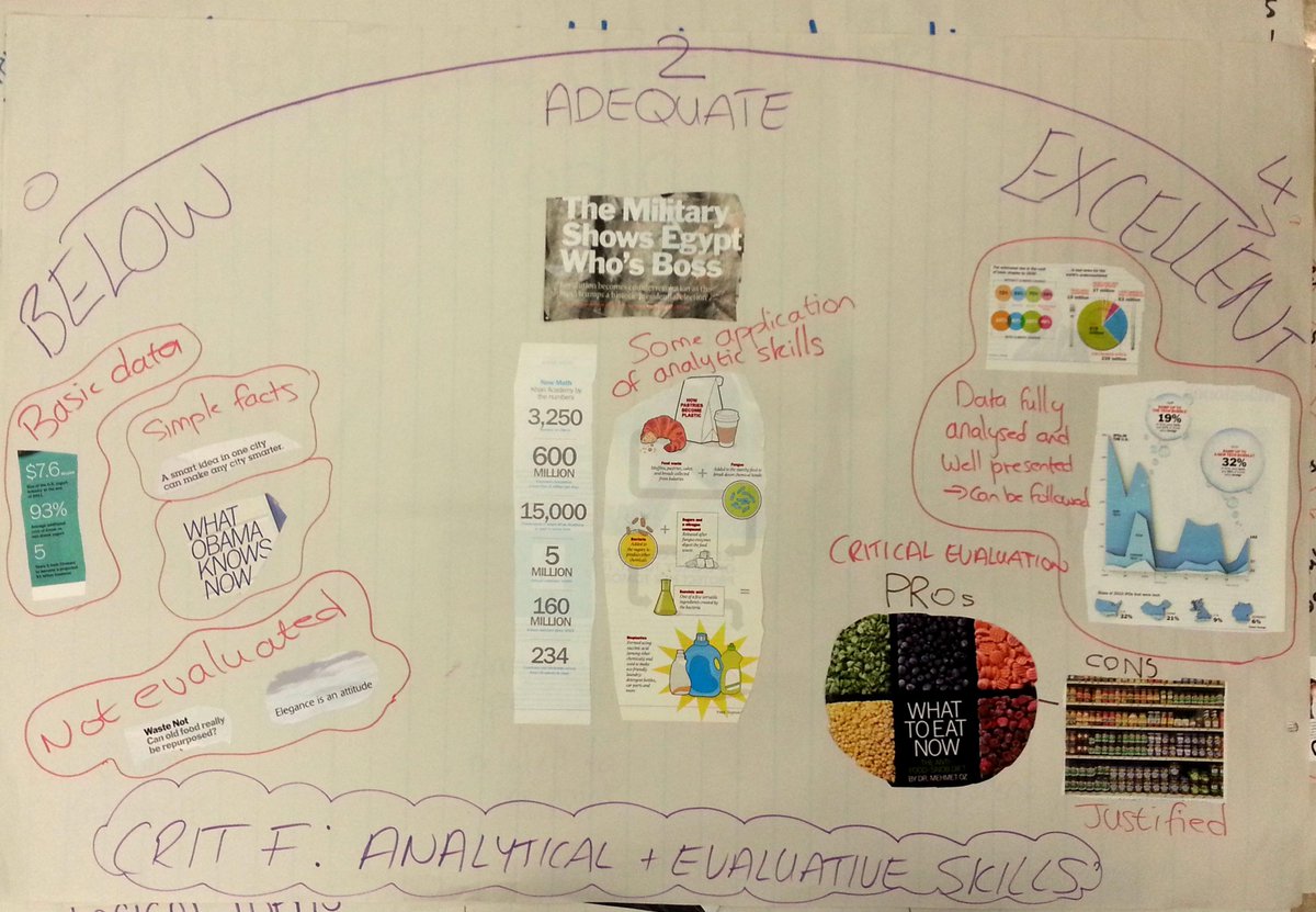 tainsh's tweet image. Had fun giving some PD. Teachers producing student friendly breakdowns of the criteria for EE. #extendedessay #cissc