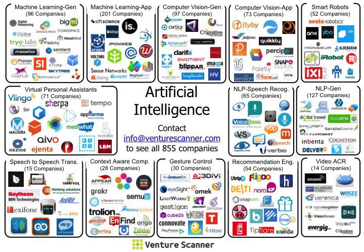 KirkDBorne's tweet image. The State of Artificial Intelligence in 6 Visuals: medium.com/@VentureScanne… #AI #MachineLearning #DataScience