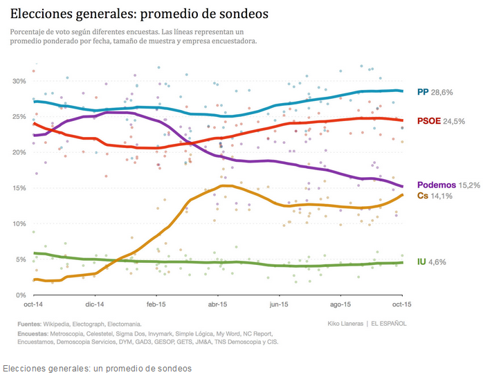 JesusGoni's tweet photo. No me lo creo. http://t.co/zqZeHsEcKn