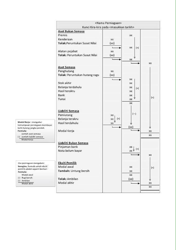 SKOR SPM on Twitter: "Ingat semula Format Penyata 