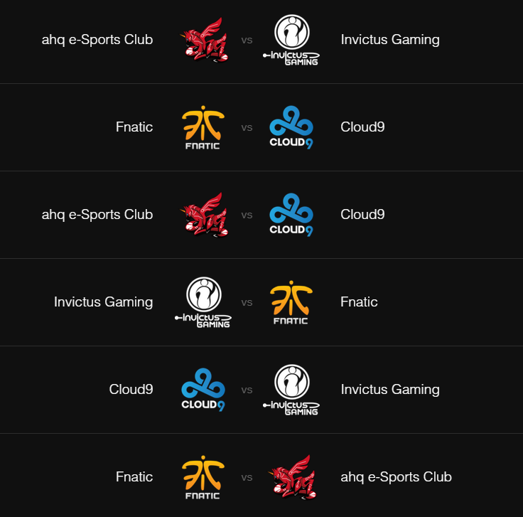 lolesports's tweet photo. Today's schedule for a very close Group B | #Worlds kicks off in 30 minutes!
#C9WIN #IGWIN #FNCWIN #AHQWIN http://t.co/SBxNM27qbU