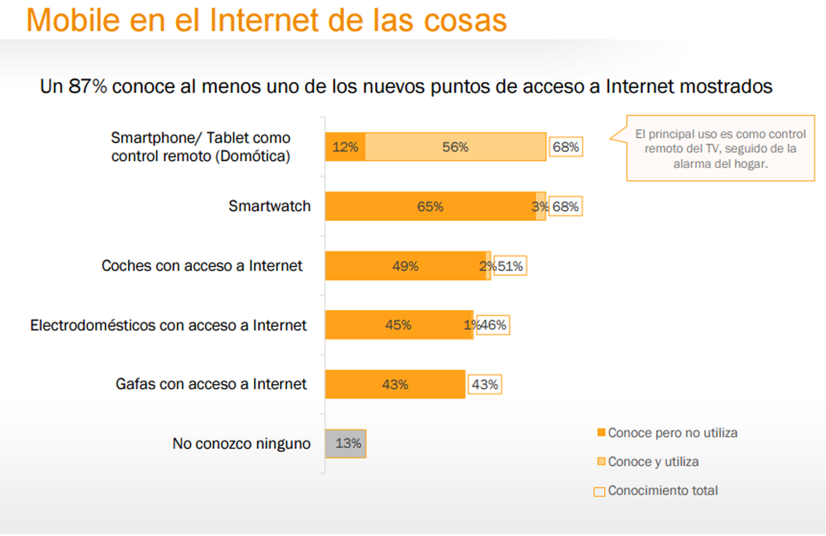 mubielau's tweet photo. #Mobile en el #InternetofThings #IoT #IABestudioMobile http://t.co/RjjH6BZMOZ #Domótica y #Smartwhatch la la cabeza http://t.co/QYPNriSVhQ