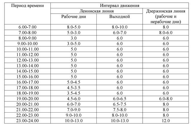 Интервальное движение. Интервальное движение