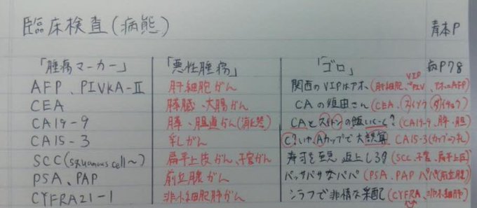 スマホで薬剤師国試ゴロさん のツイート 方 の検索結果 10 Whotwi グラフィカルtwitter分析 スマホで薬剤師国試ゴロさん のツイート 方 の検索結果 10 Whotwi グラフィカルtwitter分析