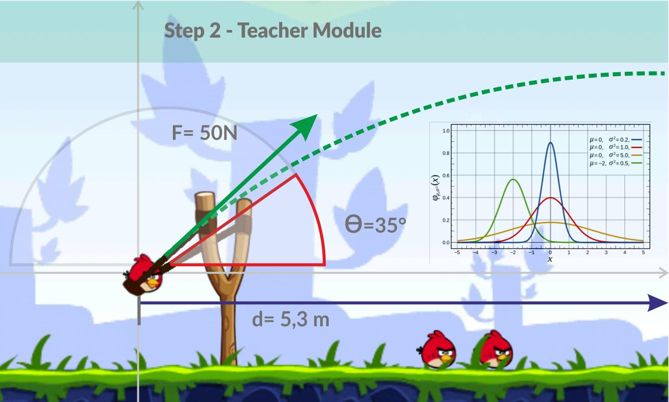 The physics of Angry Birds: how it works