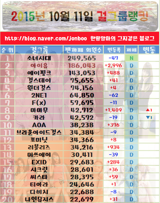 [INFO] 151011 Girlgroup Fancafe Ranking - 13. #Lovelyz #러블리즈 (+934 members)
©squishy_blob
