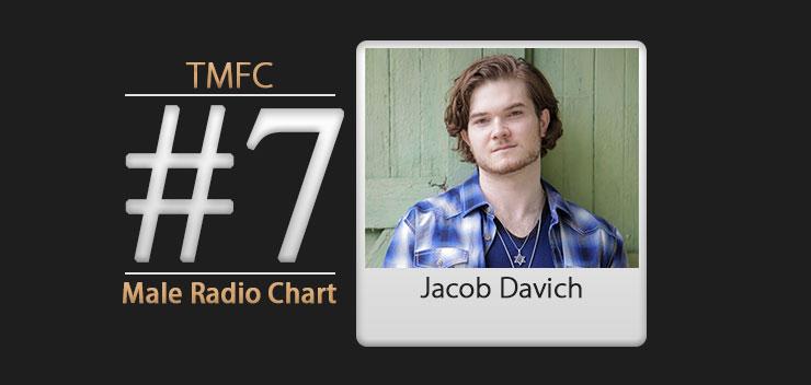 JDavichMusic's tweet photo. Well this makes my Monday! RT @ytellradio: #JacobDavich makes the TMFC #MaleRadioChart http://t.co/qng2yJMSD6 http://t.co/z5aEojQPDS