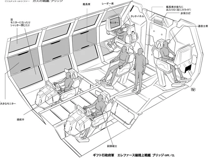コメット・ルシファー メカ紹介③引き続き、ギフト行政府軍エレファース級陸上戦艦ブリッジです。ブリッジやコックピットは基本3Dを組んで、色んな角度を描きます。http://t.co/WtZEcF0dHI   #cometlucifer 