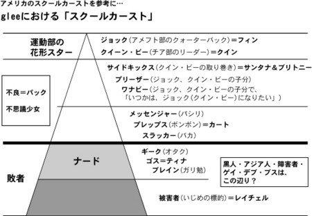 アメリカには なぜ日本ほどの同人誌文化が無いの に関する回答 笹本祐一先生のツイートから 2ページ目 Togetter アメリカには なぜ日本ほどの同人誌文化が無いの に関する回答 笹本祐一先生のツイートから 2ページ目 Togetter
