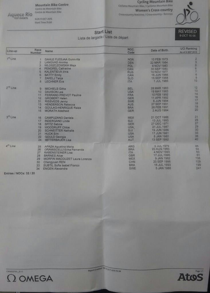 AqueceRio's tweet photo. Start list 👦👧
#CiclismoMB 🗻🚲 http://t.co/AnEZ8Y3A8I
