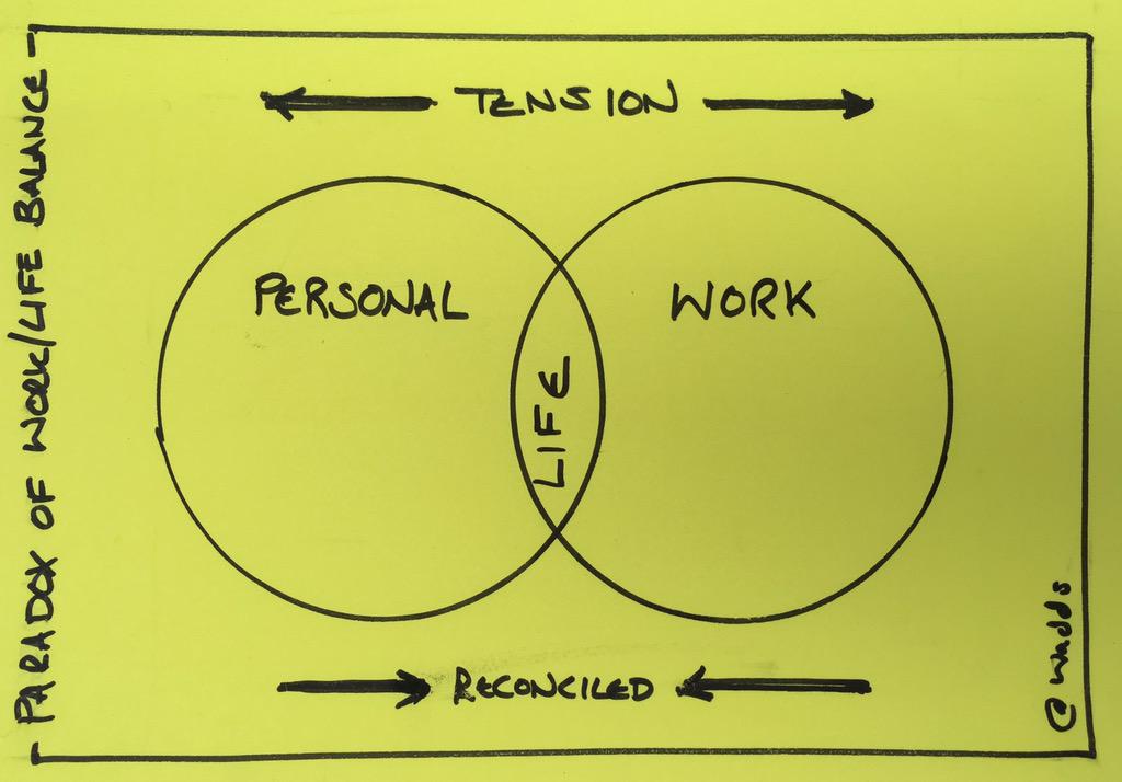 wadds's tweet photo. The personal life/work life paradox: there's just life, follow your passions http://t.co/BTinwKwnTz #PRbullets http://t.co/a2eTEWB5AB