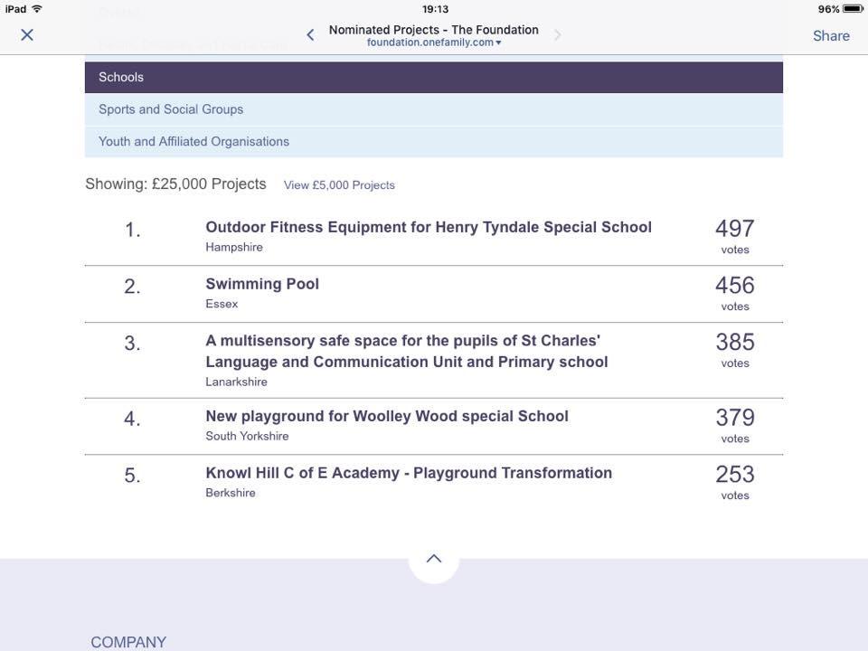 Votes needed pls Vote & RT #SheffieldIsSuper #specialneeds foundation.onefamily.com/projects/wooll…