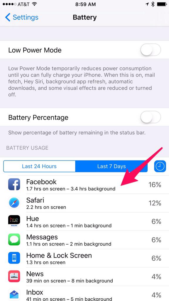 mg's tweet photo. The @Facebook app has abysmal battery management. Sucks up juice in the background even with bg app refresh off. 😡!! http://t.co/eDqIgWzUwq