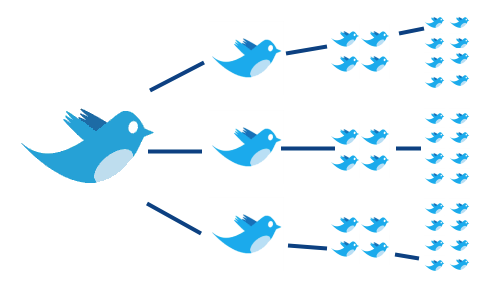 : Retweets occur long after #sthelenshour has finished. Want a bit of that? 
Mondays 8-9pm :-) 
#sthelens