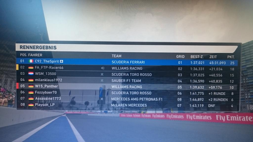 FTP_ClanLiga's tweet photo. @TheChamp9254 wins the second race in Sotchi while @schnix_1305 scores his very first podium! #FTPSotchi http://t.co/FATXOH6pKI