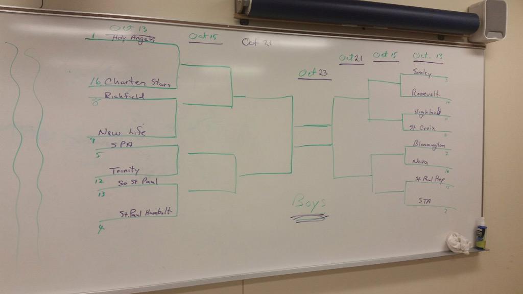 SoccerSimley16's tweet photo. Boys section bracket #allbusiness http://t.co/wBYiOmX3eJ