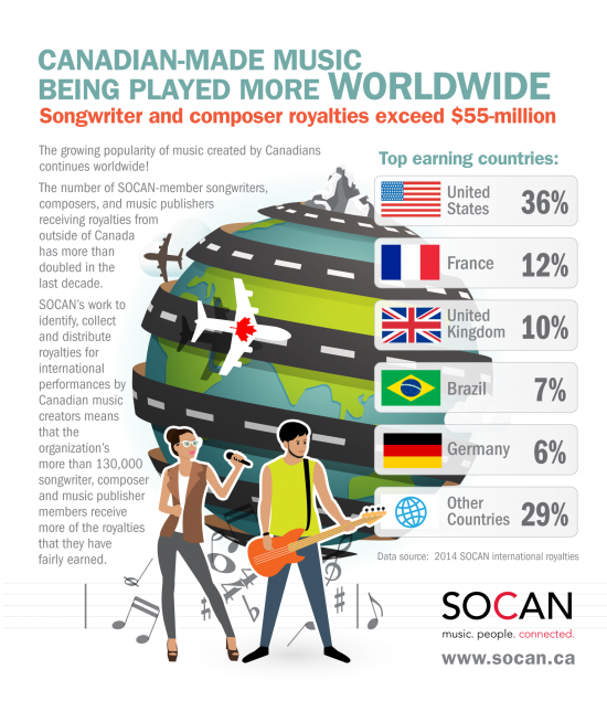 CanadianMusicNetwork tweet media
