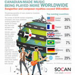 Photo by CanadianMusicNetwork (@_CMNetwork_)