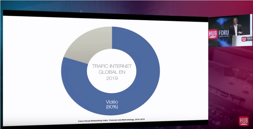EM_Dircom's tweet photo. En 2019, 80% du trafic internet sera de la vidéo selon L.Sally DG France @facebook #hubform > http://t.co/yzVrATb6O7 http://t.co/3h9m6Yn3j6