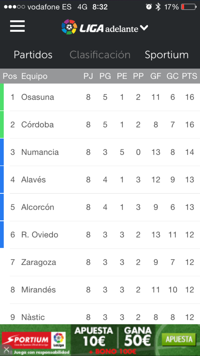 cordobadeporte's tweet photo. Buenos días. Que nos perdone @OltraJL pero no podemos evitarlo. http://t.co/HxG2w1WB8D