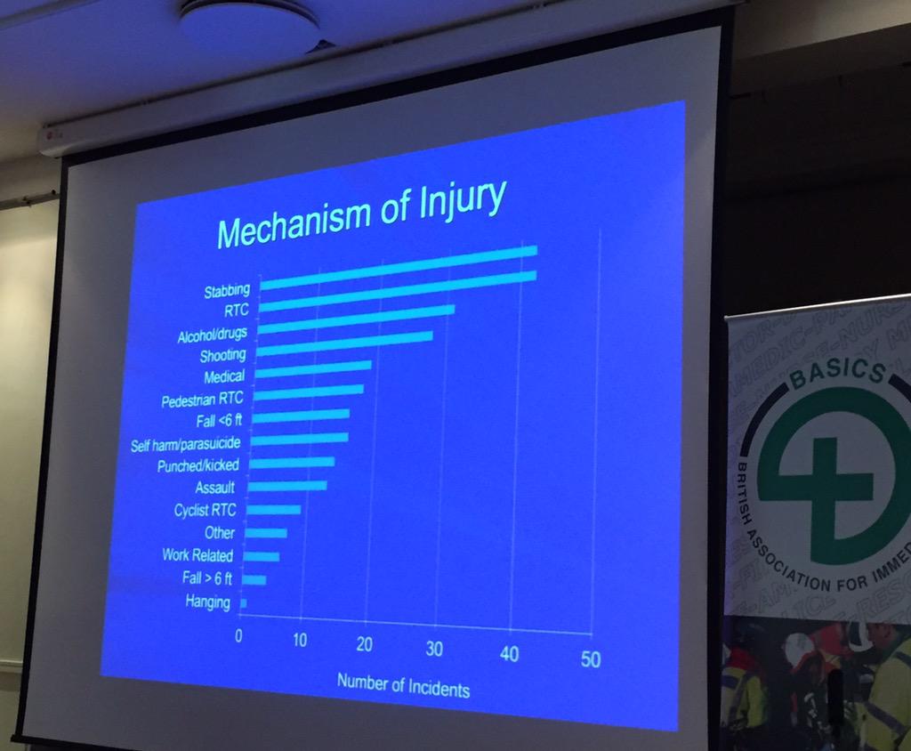 _DF42's tweet photo. #BASICSconf slides showing what police D13 medics do

 @NPFSU @OPUWarks @LeicsRAPT @firearmsWMP @DC_ARVSgt http://t.co/KCmDocjYDM
