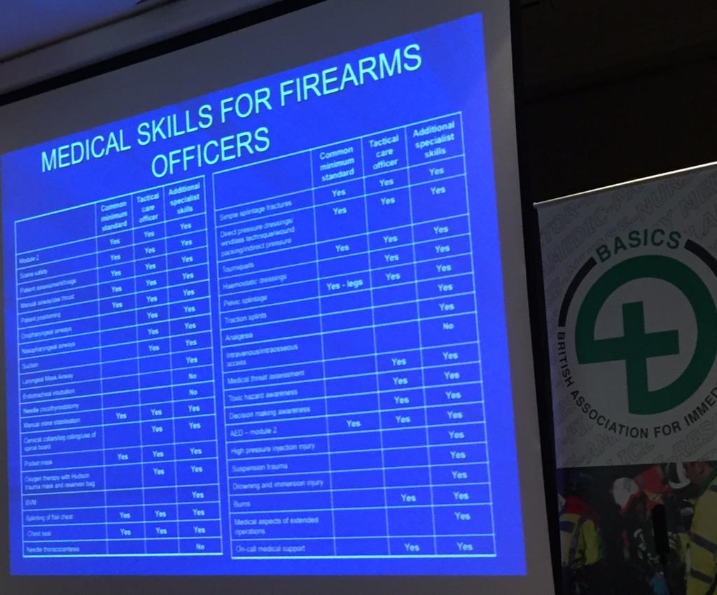 _DF42's tweet photo. #BASICSconf slides showing what police D13 medics do

 @NPFSU @OPUWarks @LeicsRAPT @firearmsWMP @DC_ARVSgt http://t.co/KCmDocjYDM
