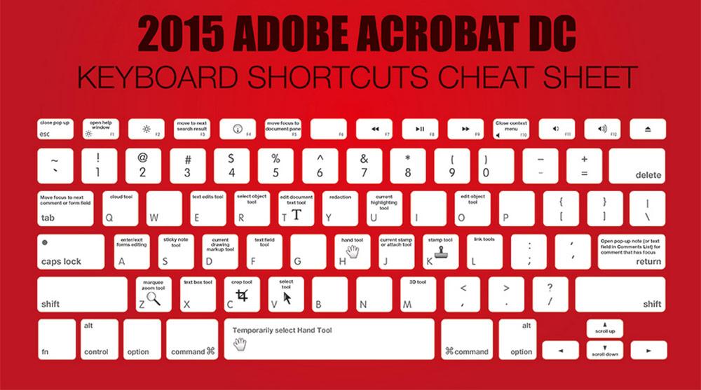 keyboard shortcuts for adobe reader keyboard shortcuts for adobe reader
