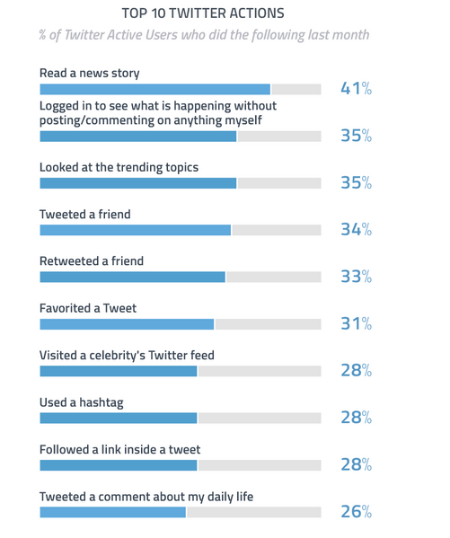Que faisons-nous sur <a href="/twitter/">Twitter</a> ?
