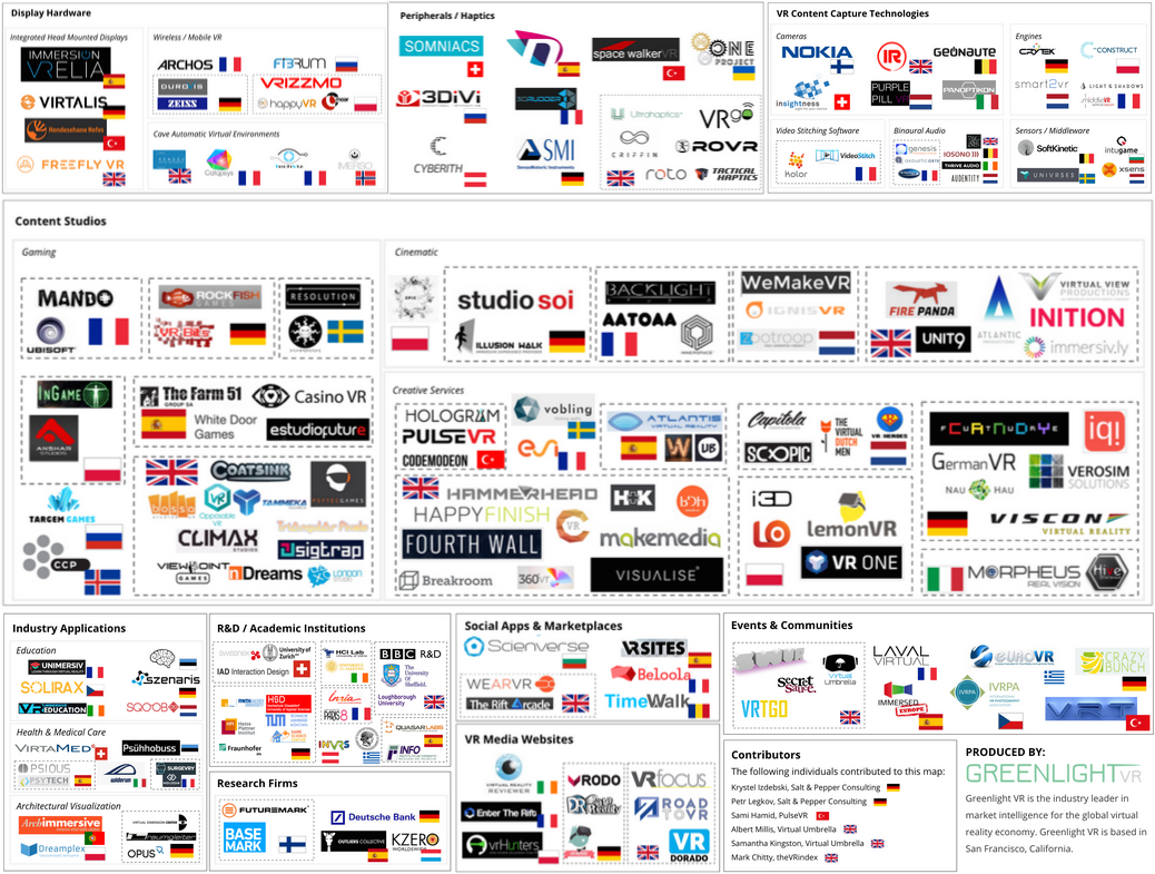 Smart2VR's tweet photo. Smart2VR opgenomen in top 150 Europese Virtual Reality bedrijven: http://t.co/5oPDfnDrI9 #VR #GreenlightVR http://t.co/ihdGmrPK97