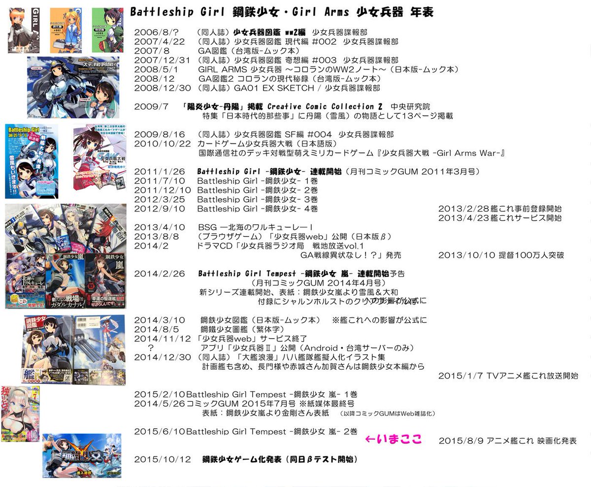 自分用 艦これ関連ツイートまとめ 18年前半 3ページ目 Togetter