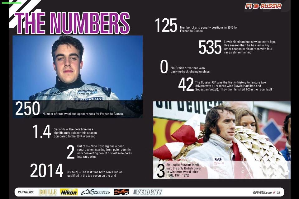 GPweek's tweet image. It's the #F1 #RussianGP edition of #StatWrap and #TheNumbers with @virtualstatman in GPWeek. Mag.gpweek.com
