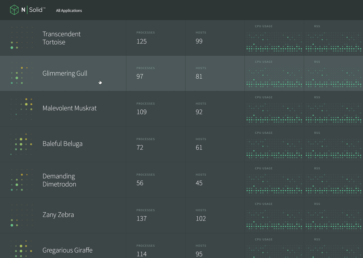 view migrations