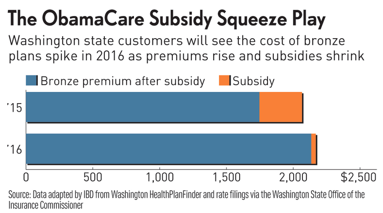 Choices4Care's tweet photo. Another ObamaCare Shock Is Coming: 2016 Deductibles http://t.co/bx0PWtfyy1 via @IBDinvestors http://t.co/MKhvm60yOf