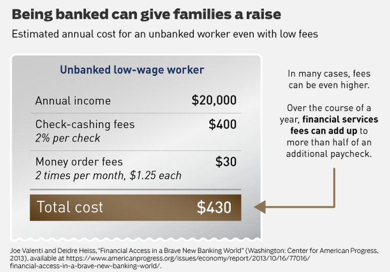StellarOrg's tweet photo. Access to financial services could give 17 million unbanked American adults a raise https://t.co/VBOJsBMGc7 http://t.co/nlPh2CMmHl