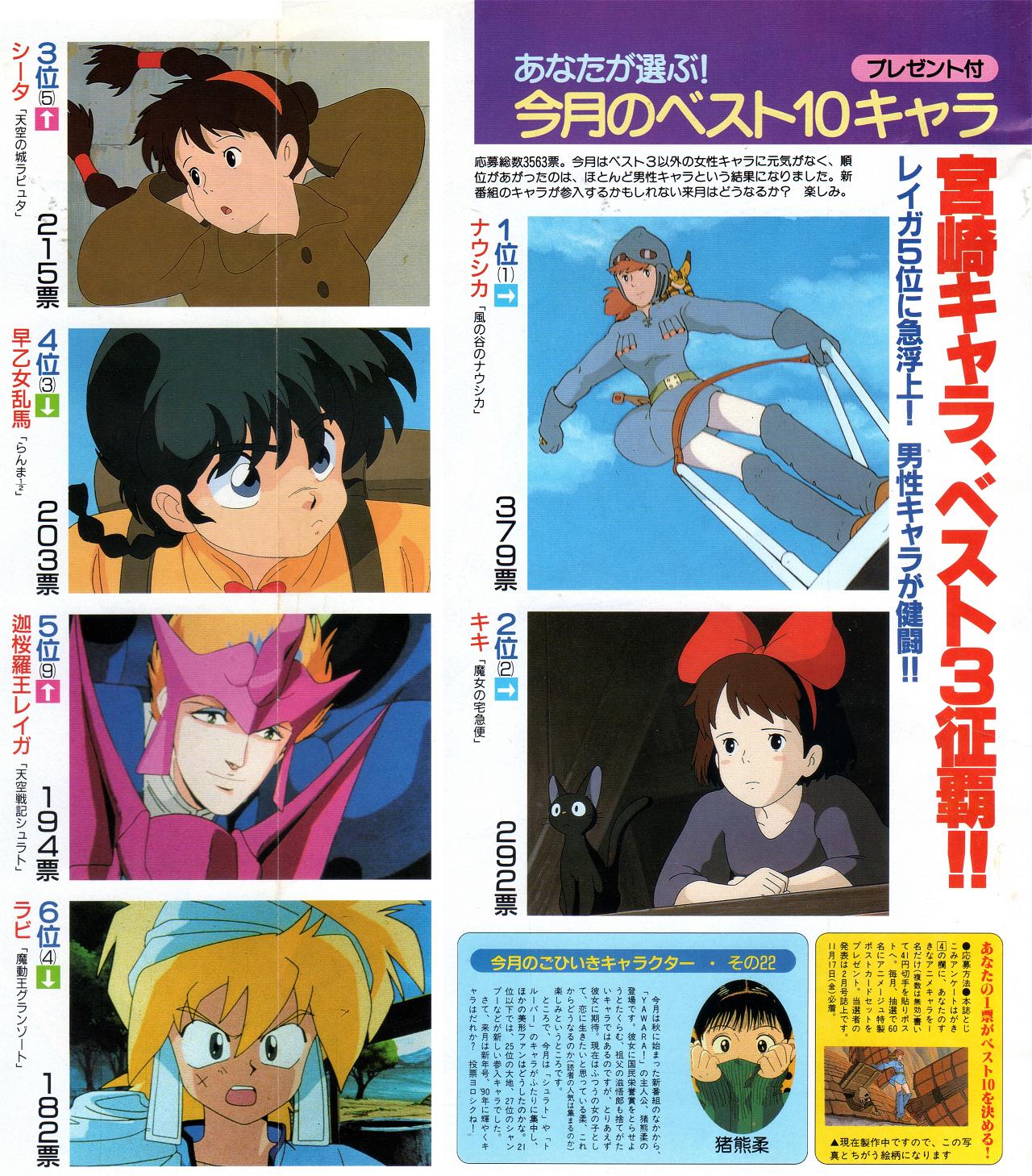 Animarchive Animage 12 19 Character Ranking Best Anime Characters Of The Month Http T Co Qxwej49wro Http T Co 9ziifhvwdf Twitter