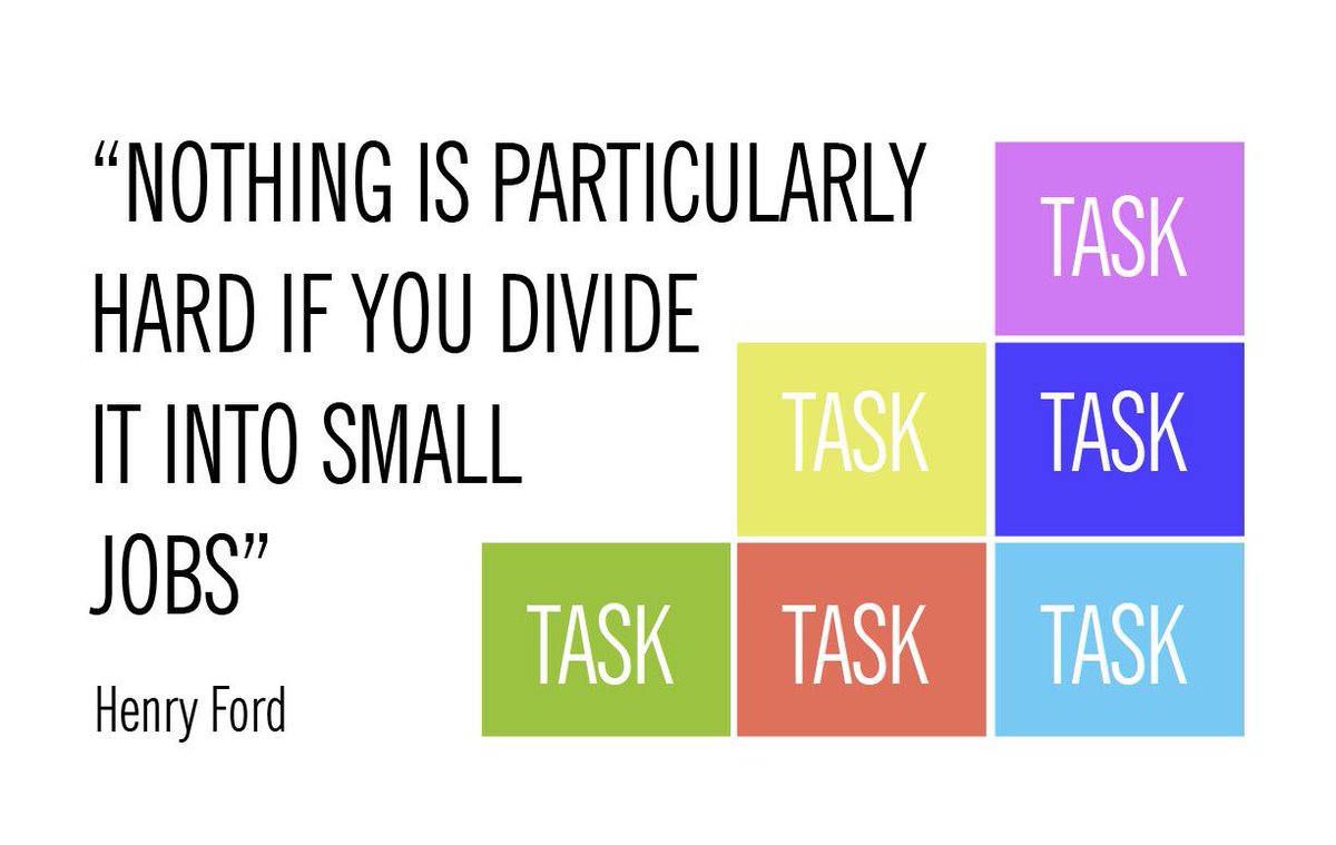 If you structure your #work in small daily #tasks, the #result will be much #better! customer.createlli.com