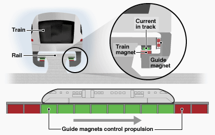 TheTrainFuture's tweet photo. Innovative Approach to Maglev @TheTrainFuture http://t.co/yeRQ93WWco