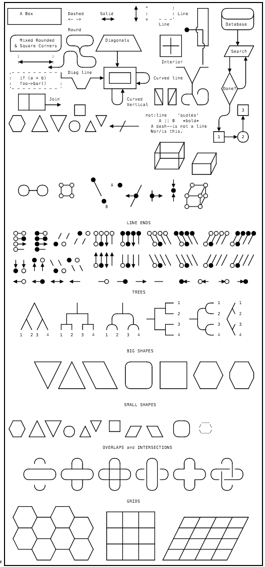 Morgan Mcguire On Twitter Markdown Js Diagram Progress Everything In This Image Was Beautified From Ascii Art 15 Hours 330 Lines Of Code Http T Co Mnw1qrx2pa
