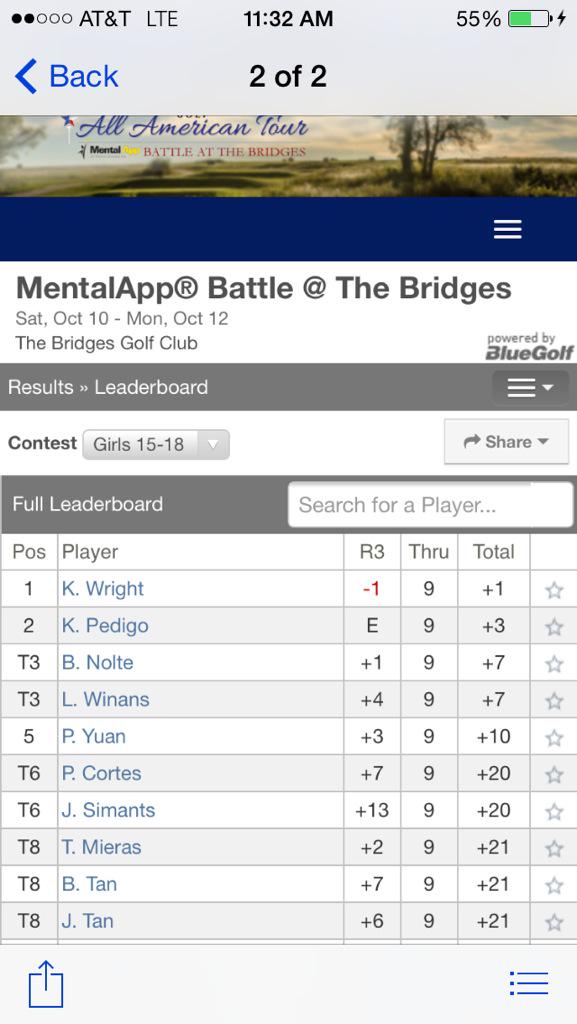 KPedigo's tweet photo. Back nine battle to come! #playinggood @#1GolfSchool @kennedy_pedigo @kenziewgolf @JustinPoynter @joeyjimmclean http://t.co/6CeLBrScSF