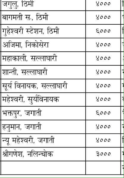 BeyondNepal's tweet photo. पेट्रोल बितरण स्थल नामावली.... http://t.co/SIICdPHr9v