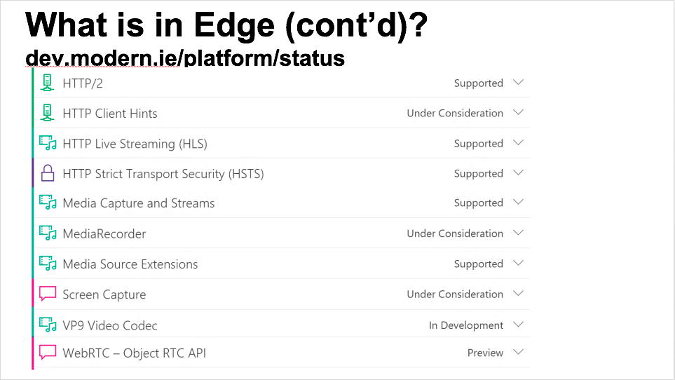 chadwallacehart's tweet photo. I interviewed Microsoft's Bernard Aboba for @webrtcHacks about #WebRTC on Edge &amp; ORTC:
https://t.co/klZbF9Uxft http://t.co/QIPuedokZr