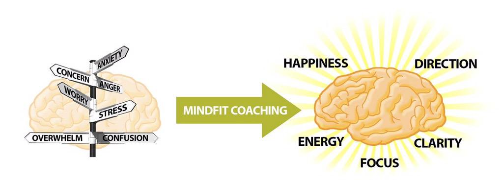 LookGreatPT's tweet photo. Finding your days/thoughts are starting to resemble the left hand side and want a way OUT? https://t.co/FgI8jKPZbG http://t.co/cFjuAKBUEk