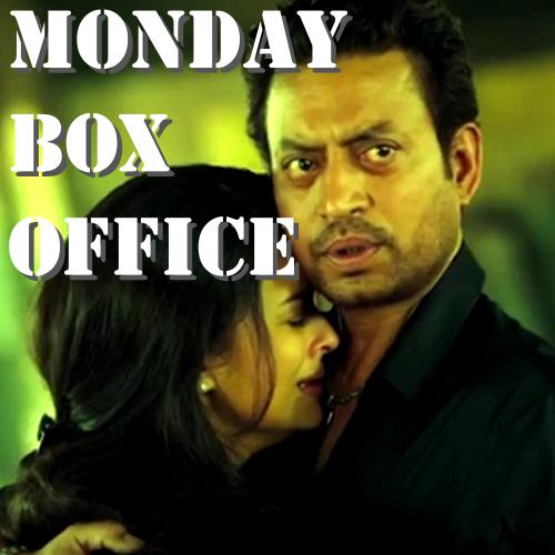 bollywoodpataka's tweet photo. #MondayBoxOffice 
#Jazbaa lags behind #Piku
#Talvar goes steady
@SIBTheFilm Beats @PikuTheFilm n More...
#RT 2 Share http://t.co/9nFJqVmc6e