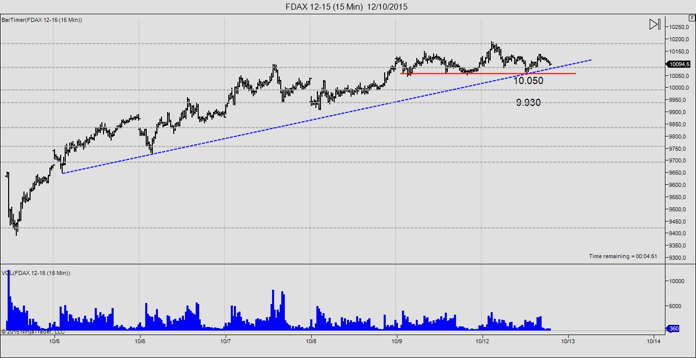 Fdax y Fibex: - Página 3 CRIe5YWW8AAA9oH