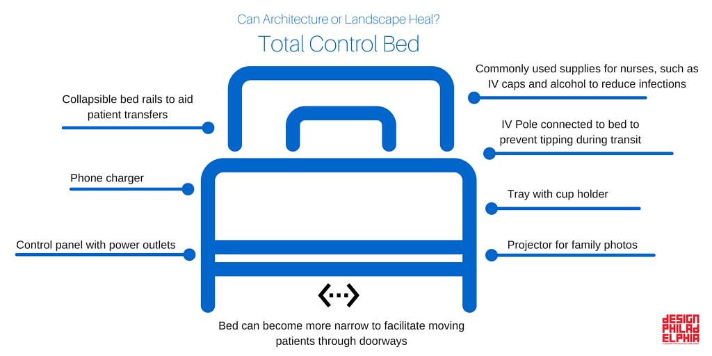 likumalabs's tweet photo. RT Your Favorite Idea! Total Patient Bed Control @DesignPhilly
#ShiftWellness @likumalabs @MEDstudioJEFF @IBX http://t.co/juOnfh8gdZ