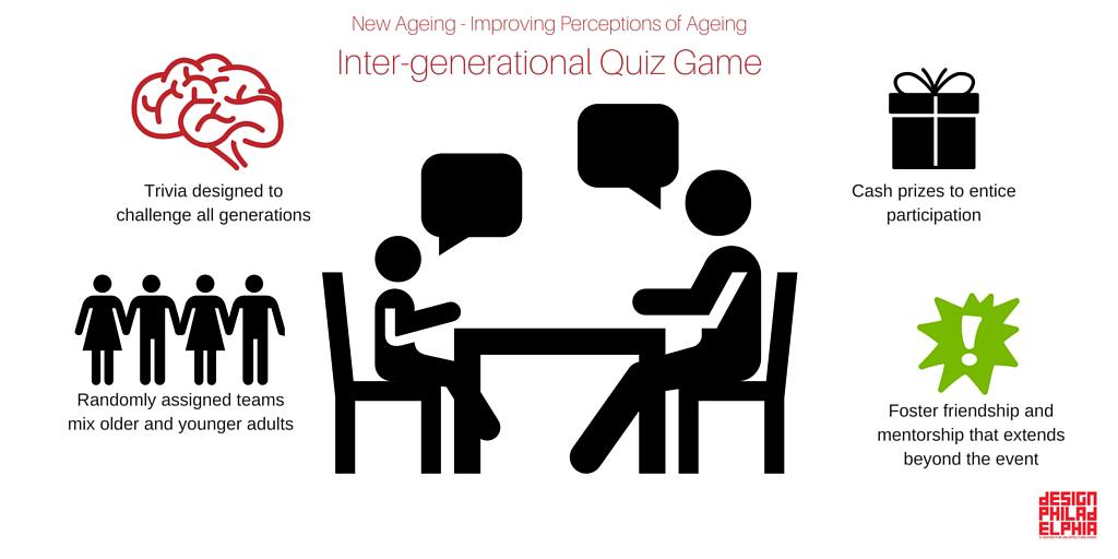 likumalabs's tweet photo. RT Your Favorite Idea! Inter-generational Quiz Game @DesignPhilly
#ShiftWellness @likumalabs @MEDstudioJEFF @IBX http://t.co/KVj3bGoeWc