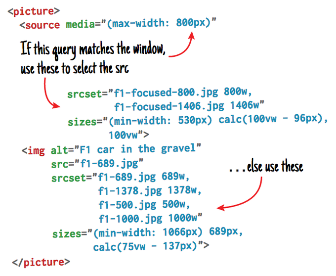I'm a fan of using srcset for responsive images&mdash;but nontrivial uses get ugly quick. https://t.co/DBV1VCIgvD<a href="/tag/frontend"class="tags"><span>#frontend</span></a>